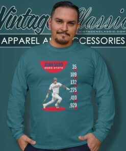 Juan Soto 2023 Stats Shirt Juan Soto Is Primed Bronx 6 Juan Soto 2023 Stats Shirt Juan Soto Is Primed Bronx Long Sleeve Tee